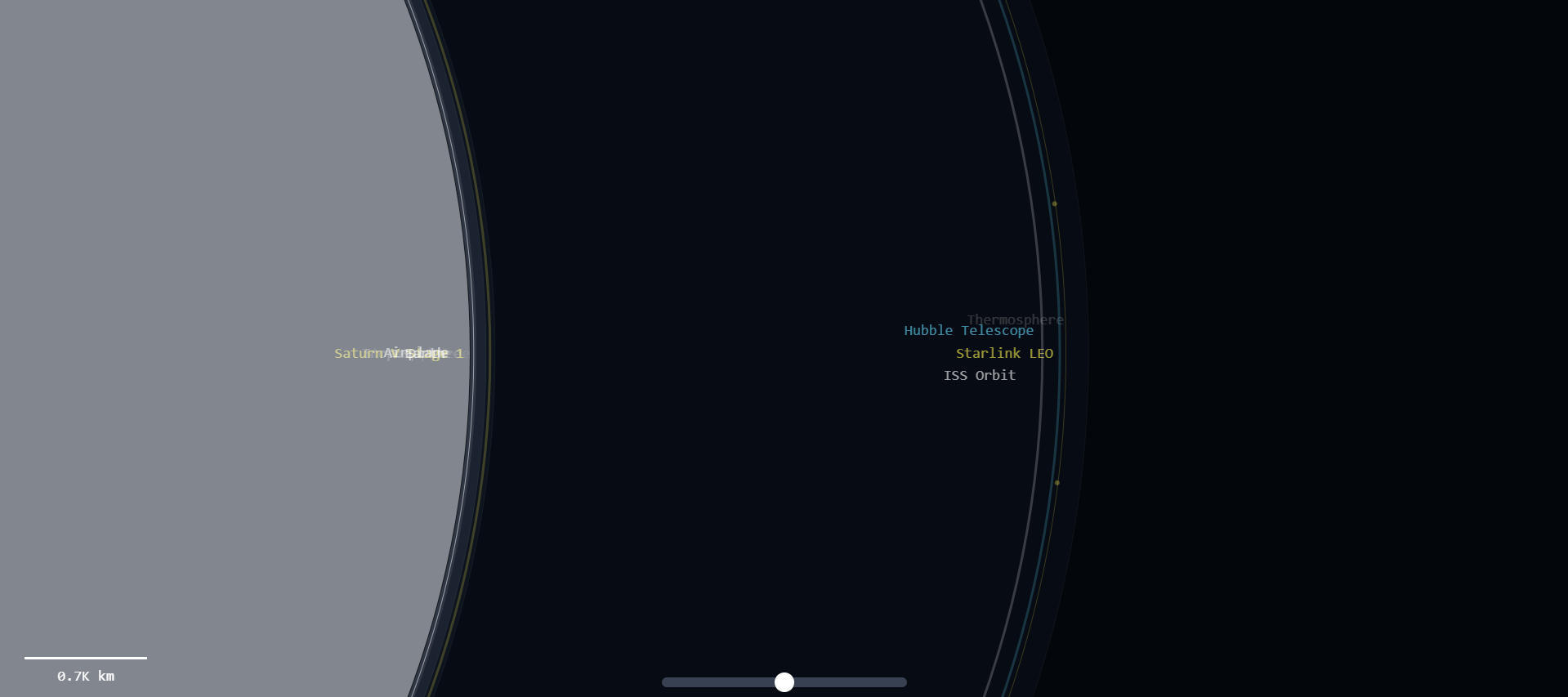 Orbital Distances Visualizer